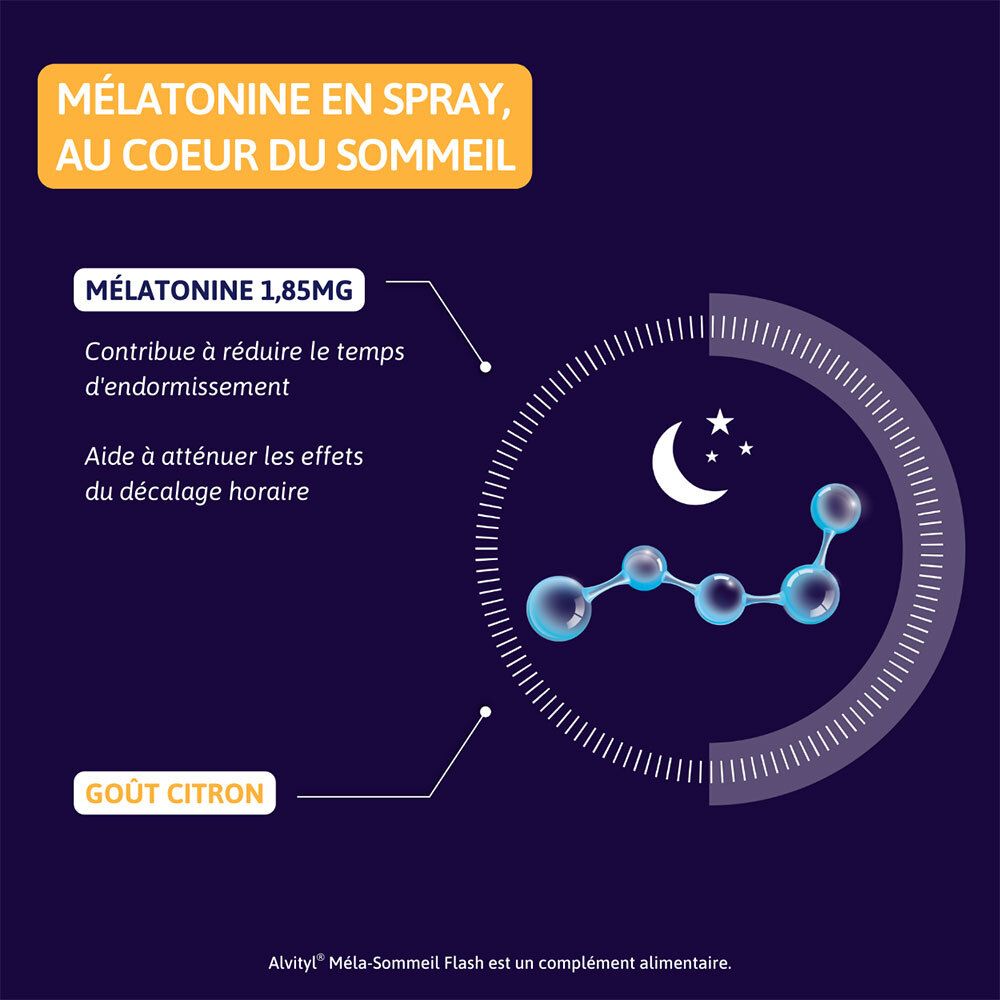Infographie avec informations sur ALVITYL Méla-sommeil Flash. Contient des informations sur la mélatonine, le goût citron et le sommeil.