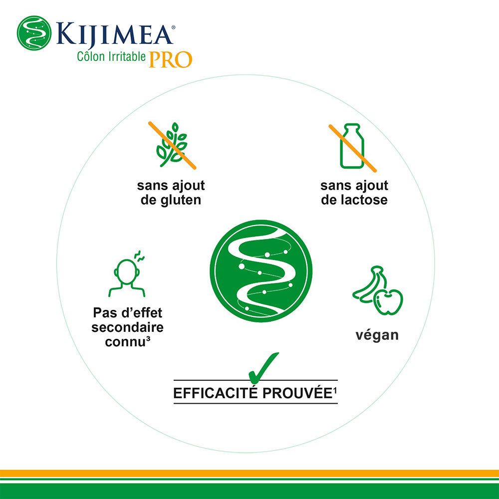 Graphique circulaire avec symboles: sans gluten, sans lactose, pas d'effets secondaires, végétalien, efficacité.