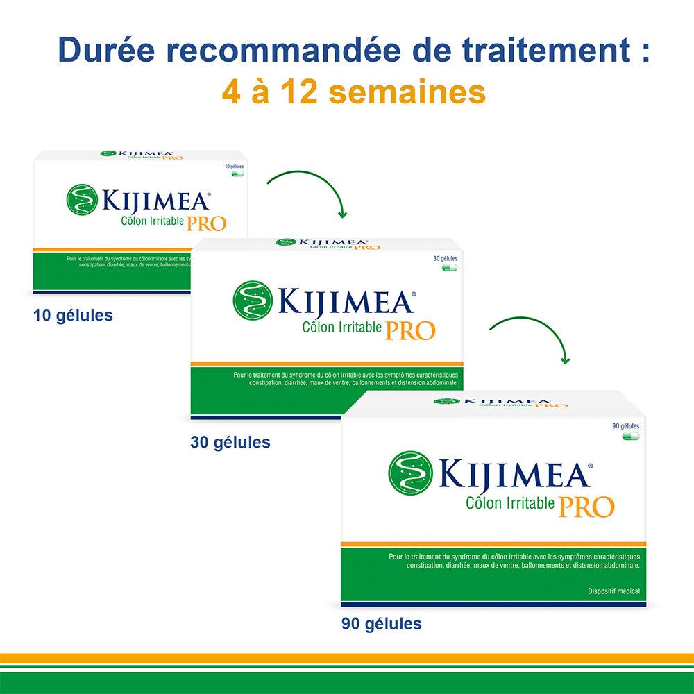 Trois boîtes KIJIMEA Côlon Irritable PRO. 10, 30 et 90 gélules. Texte : Durée de traitement recommandée : 4 à 12 semaines.