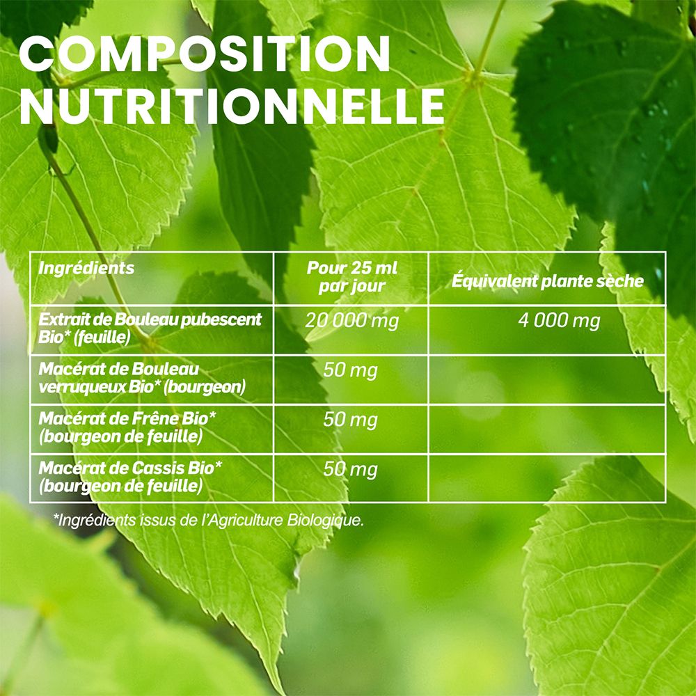 Tableau nutritionnel pour Santarome Bio Jus de Bouleau "Élimination".