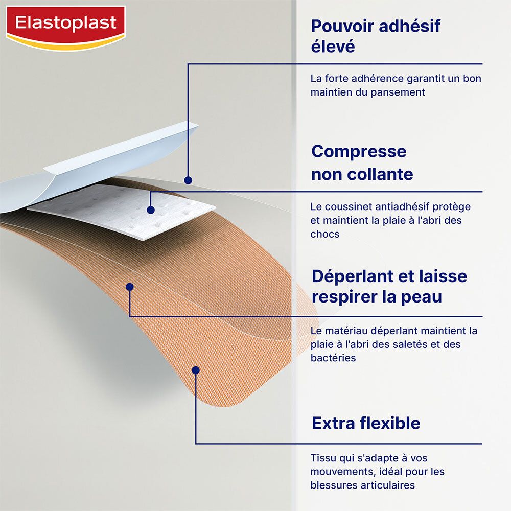 Gros plan du pansement. Pouvoir adhésif élevé. Compresse non collante. Déperlant et respirant. Extra flexible.
