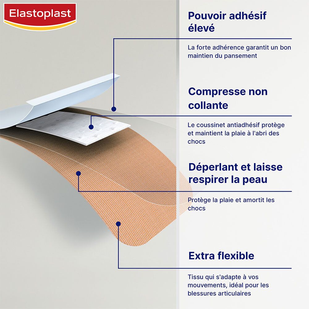 Gros plan sur un pansement. Texte: Pouvoir adhésif élevé, compresse non collante, respirant, extra flexible.