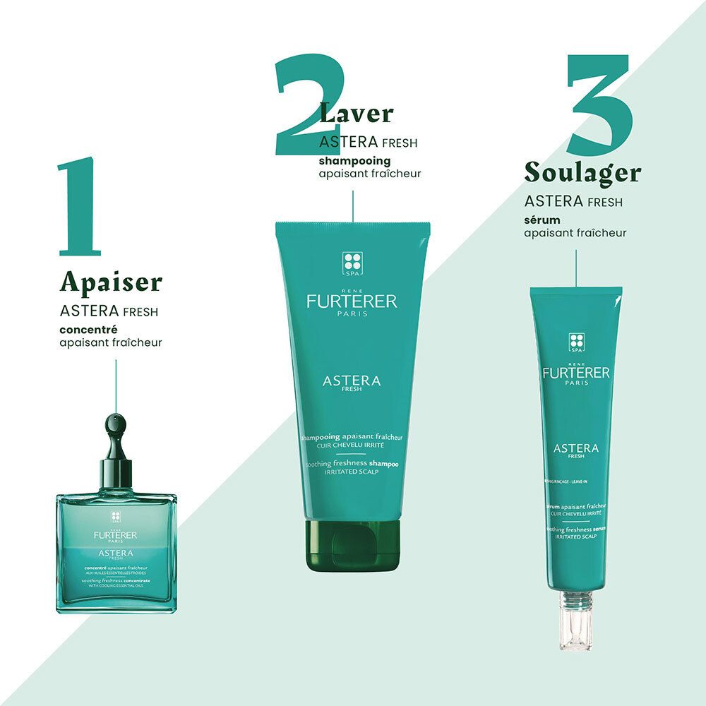 Exemples d'utilisation du produit: 1. Apaiser, 2. Laver, 3. Soulager. Produits: Sérum, shampooing ASTERA FRESH.