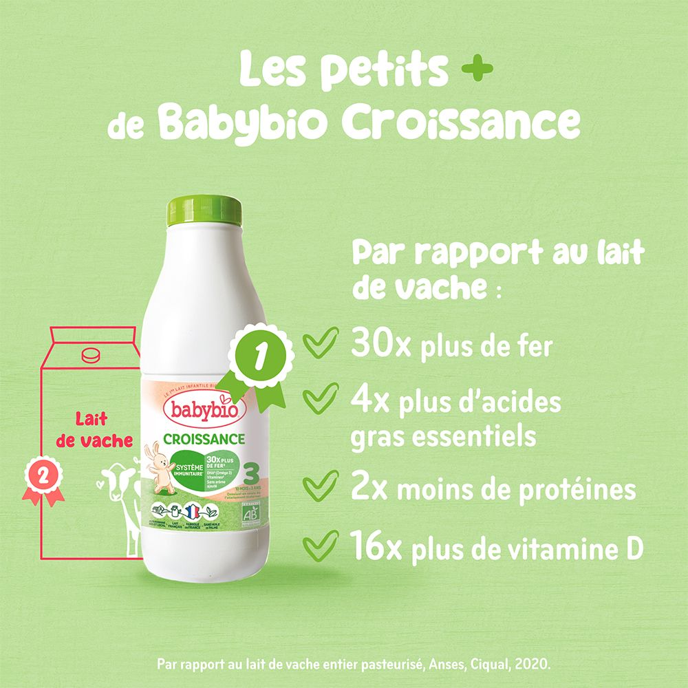 Bouteille de lait de croissance Babybio. Bouchon vert, étiquette avec logo et texte. Avantages: 30x plus de fer, 4x plus d'acides gras essentiels.