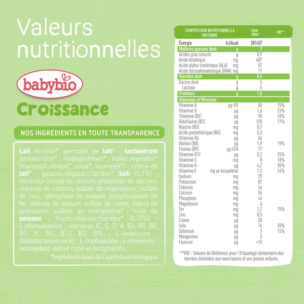 Tableau nutritionnel et liste des ingrédients pour le lait de croissance Babybio. Logo Babybio.