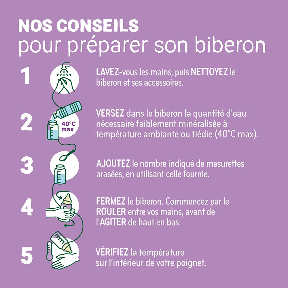 Instructions pour préparer le biberon. 5 étapes illustrées. Eau, poudre, secouer, température.