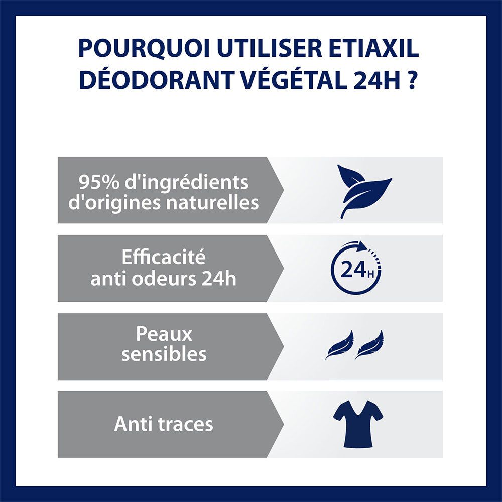 Infographie des avantages du déodorant Etiaxil. Texte: 95% ingrédients naturels, efficacité 24h.