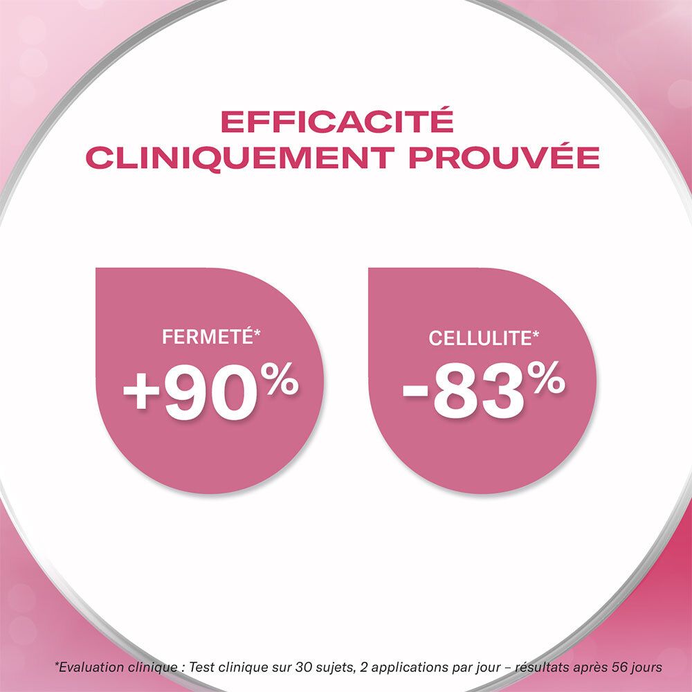 Fond rose avec texte : « Efficacité cliniquement prouvée ». Résultats : +90% fermeté, -83% cellulite.