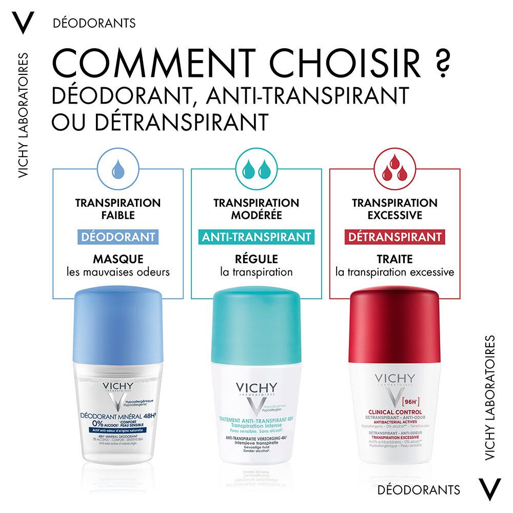 Publicité pour déodorants. Trois produits: Déodorant, Antitranspirant, Détranspirant. Marques Vichy.