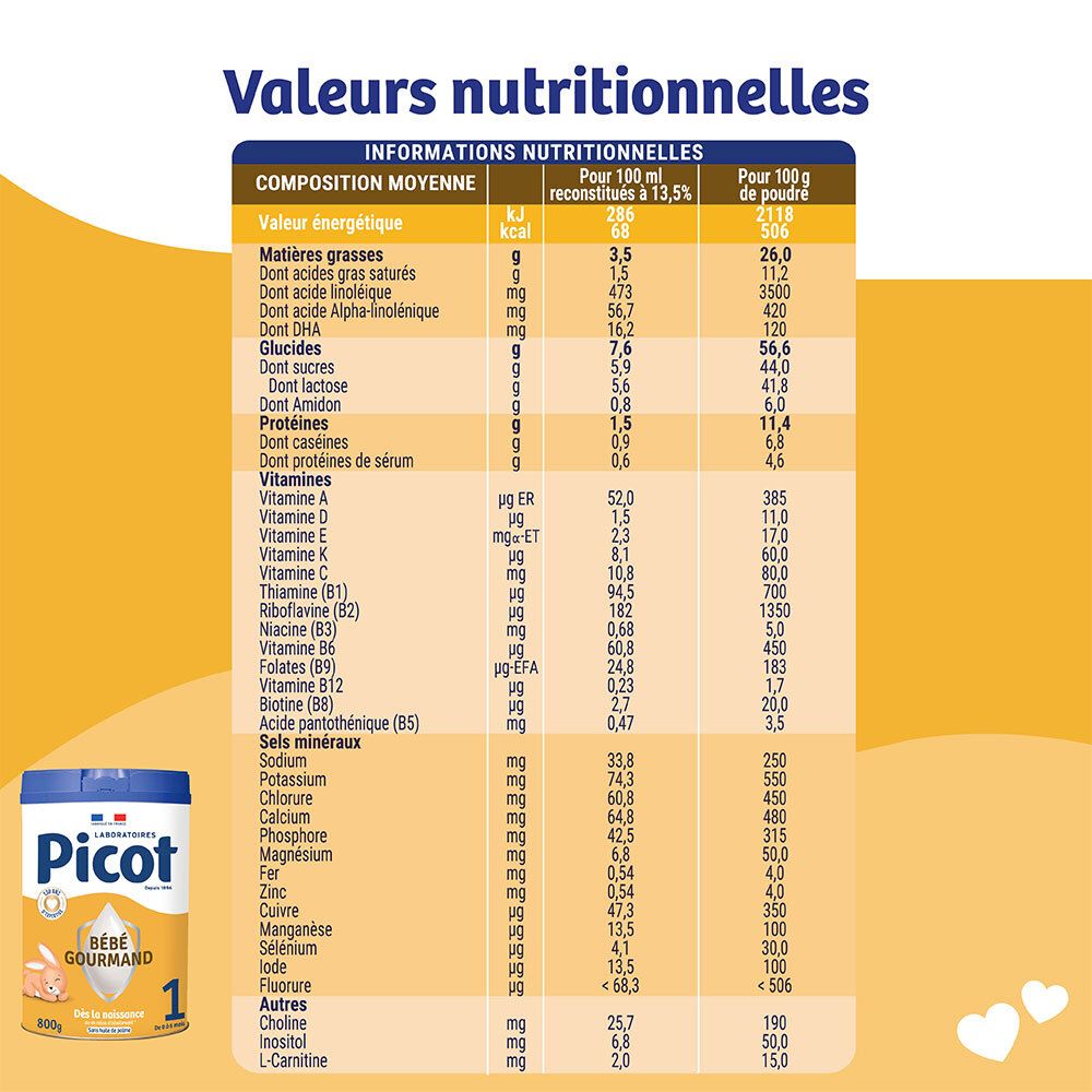 Tableau nutritionnel Picot Bébé Gourmand 1 : Énergie, lipides, glucides, protéines, vitamines, minéraux.
