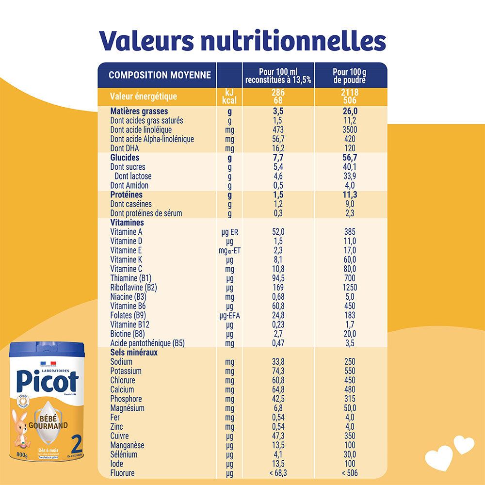 Tableau nutritionnel pour Picot Bébé Gourmand 2 : Énergie, lipides, glucides, protéines, vitamines, minéraux. En français.