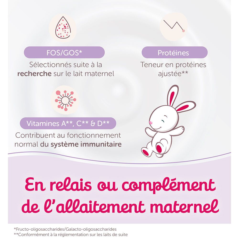 Illustrations et texte sur FOS/GOS, protéines et vitamines. Pour le système immunitaire. Pour le lait maternel.
