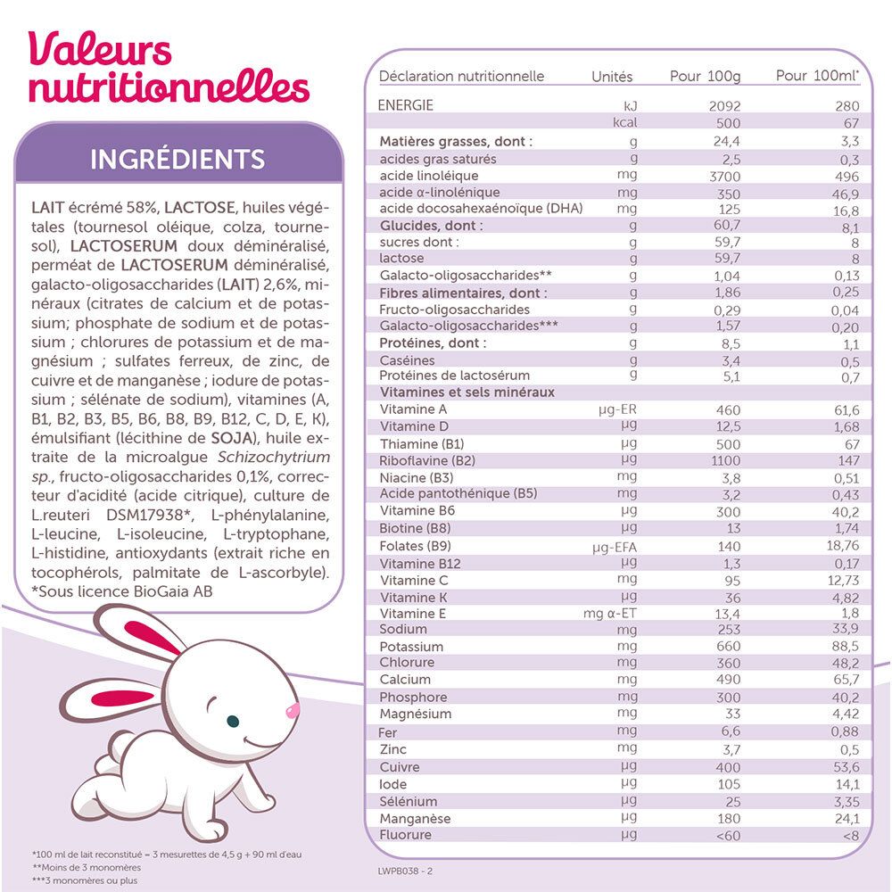 Tableau nutritionnel et liste des ingrédients du lait Guigoz Optipro Relais 2. Avec illustrations.