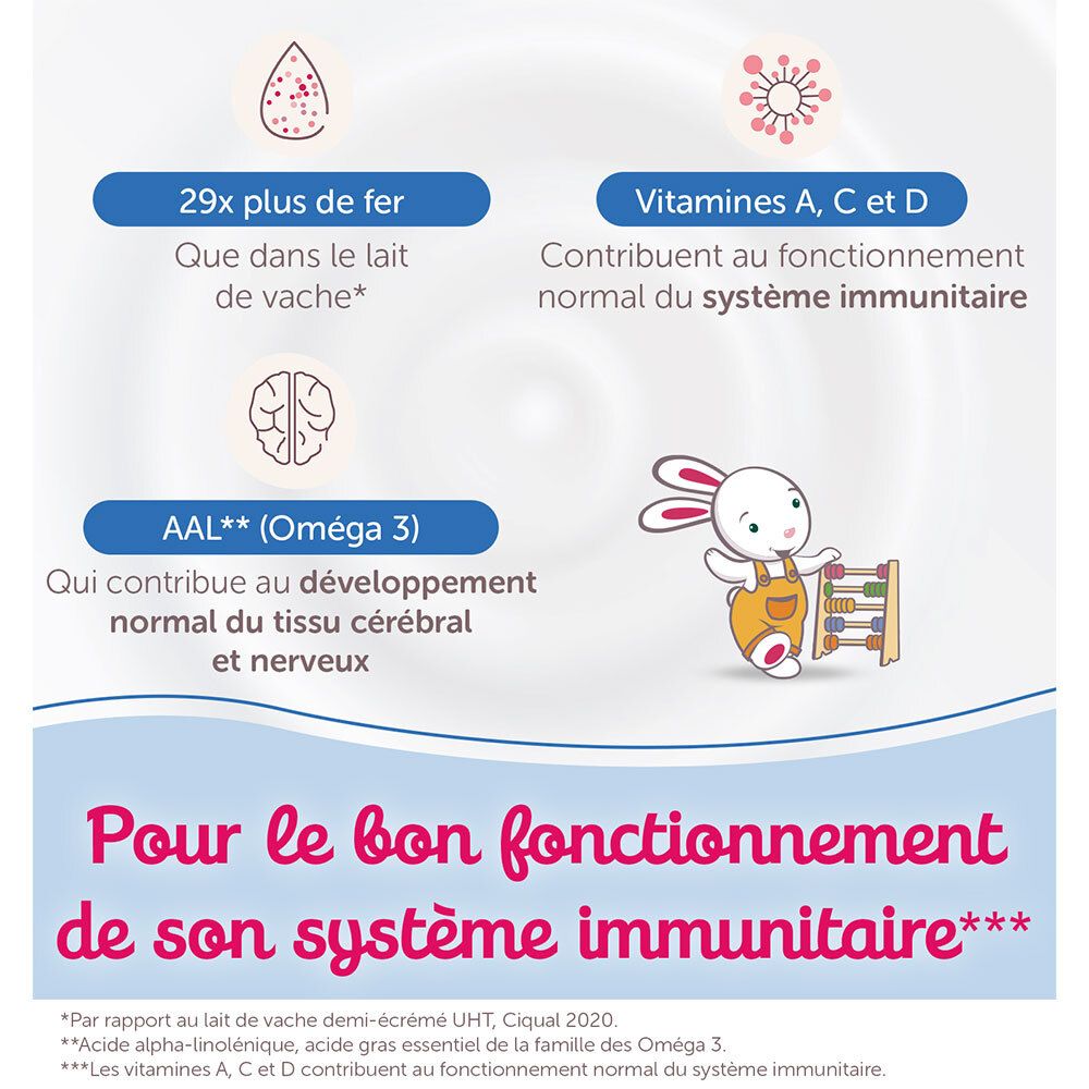 Informations sur GUIGOZ® Optipro® 4 Junior. 29x plus de fer, vitamines A, C, D. Pour le système immunitaire. AAL (Oméga 3).