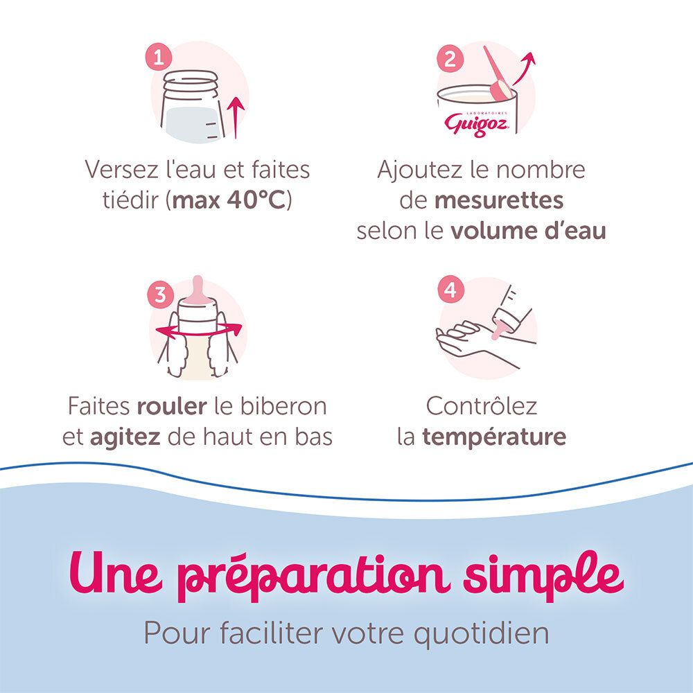 Instructions pour préparer GUIGOZ® Optipro® 4 Junior. 4 étapes : chauffer l'eau, ajouter la poudre, agiter, vérifier la température.