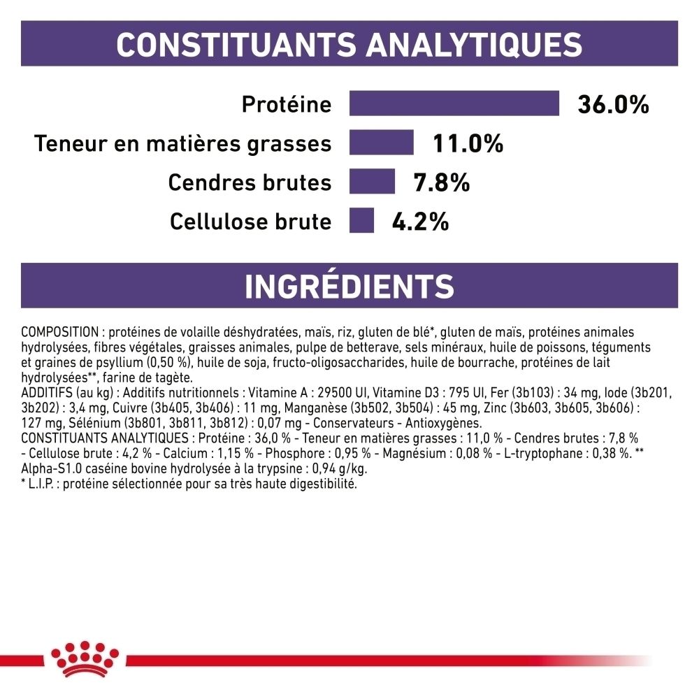Constituants analytiques et composition de la nourriture Royal Canin Expert Calm pour chat.