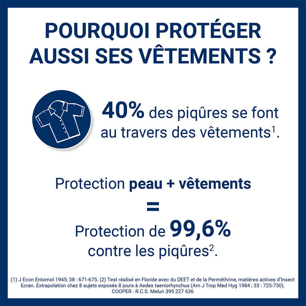 Infographie : Pourquoi protéger aussi les vêtements ? 40% des piqûres à travers les vêtements. Protection peau + vêtements = 99,6%.