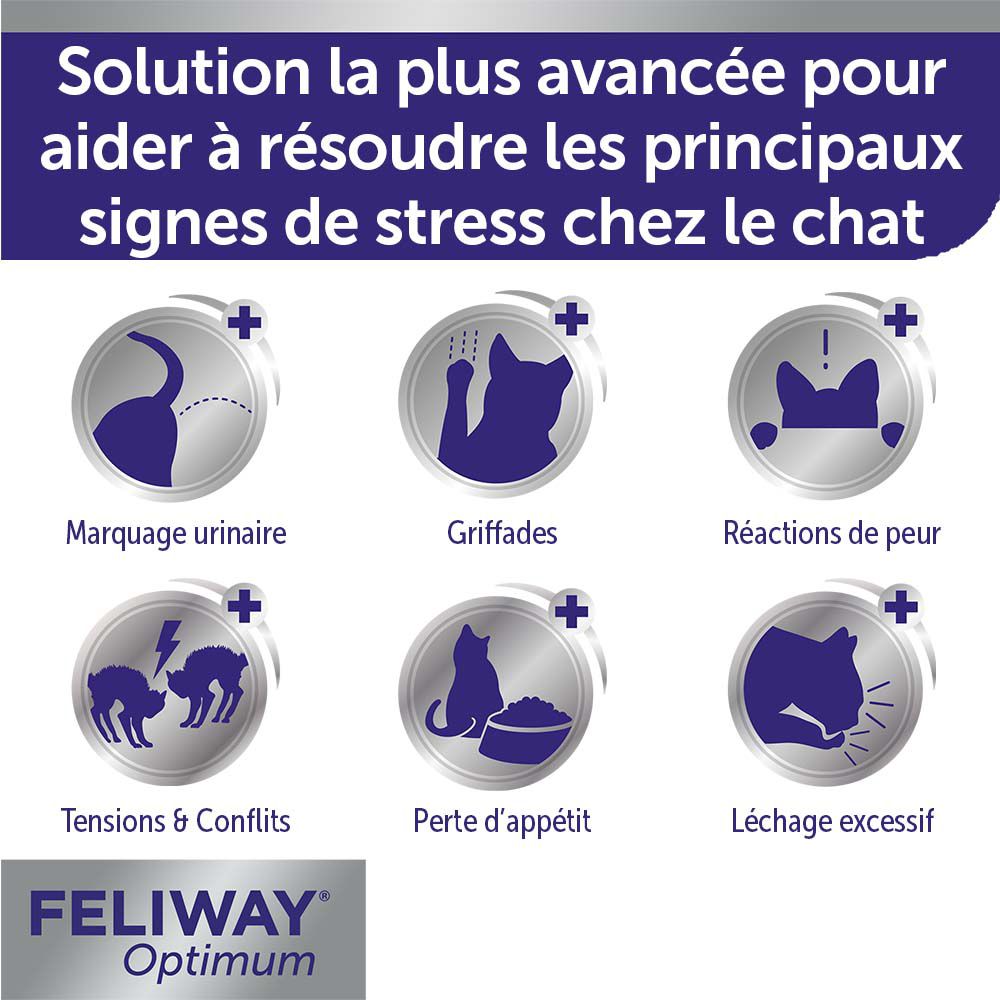 Feliway Optimum. Six icônes avec problèmes de chat : marquage, griffades, peur, conflits, perte d'appétit, léchage excessif.