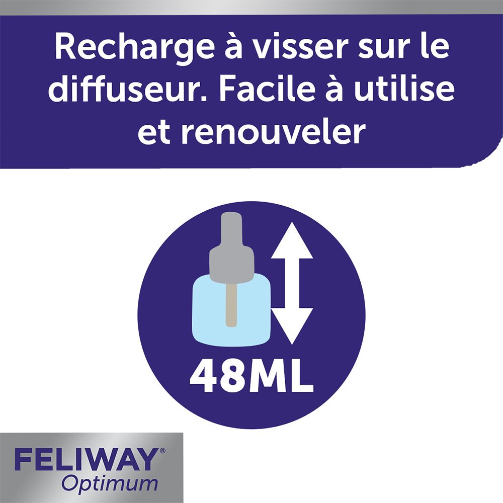 Illustration de la recharge. Texte: Recharge à visser sur le diffuseur. Facile à utiliser et renouveler. Volume: 48 ml.