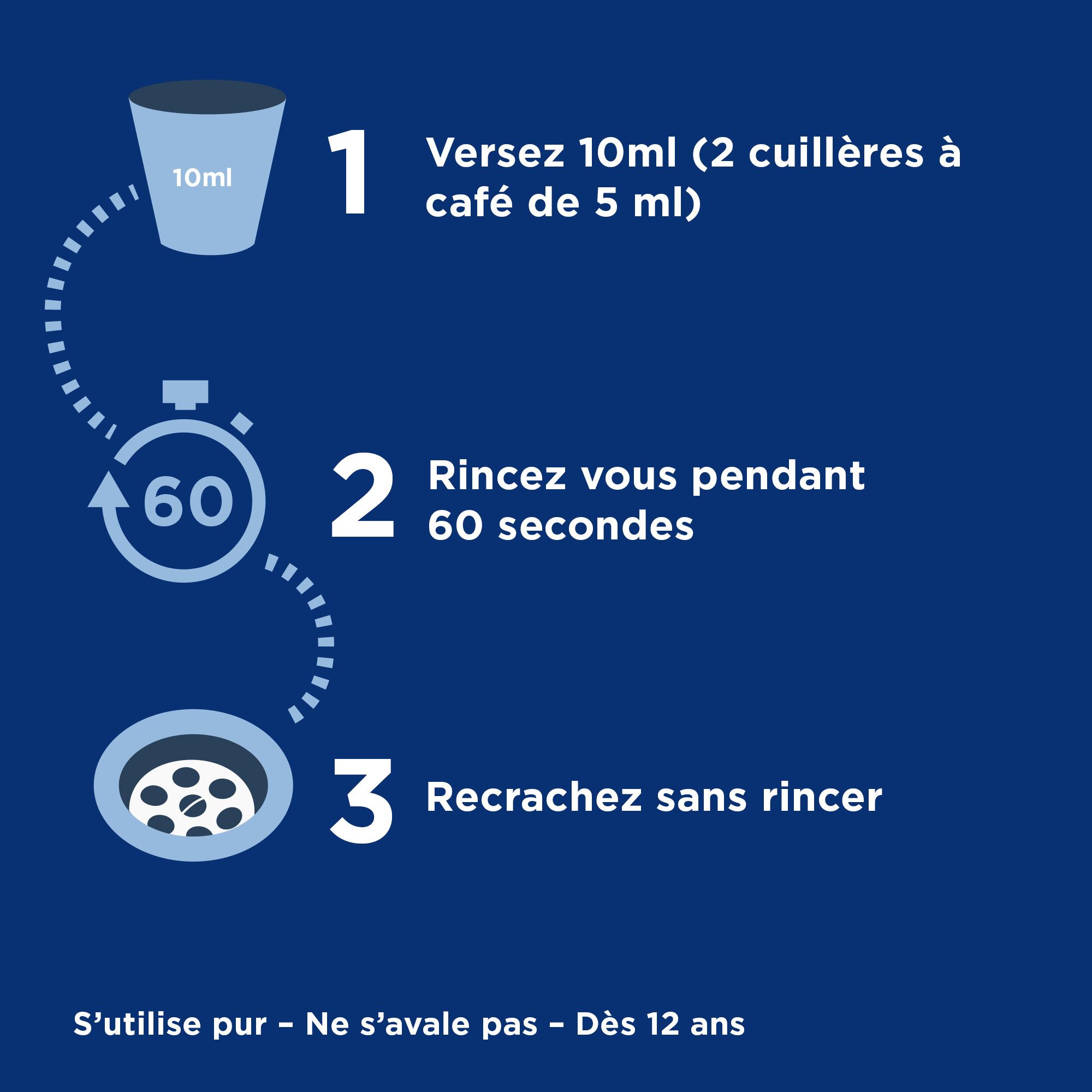 Instructions d'utilisation. 10ml de bain de bouche, rincer 60 secondes, recracher. Texte: Dès 12 ans.