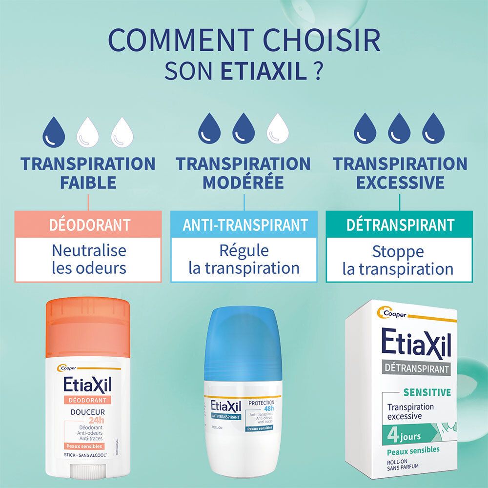 ETIAXIL - Déodorant Détranspirant - Traitement Transpiration Excessive - Aisselles - SENSITIVE - Peaux Sensibles - Lot de 2