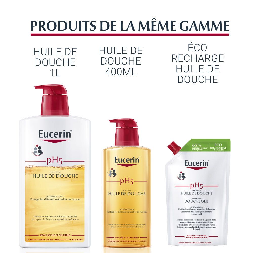 Trois produits Eucerin: Huile de douche 1L, Huile de douche 400ml, recharge Huile de douche.