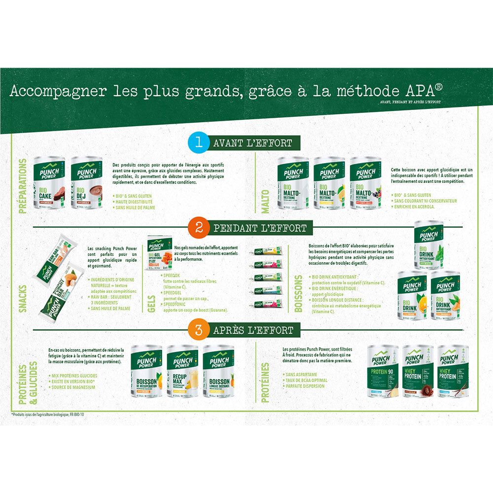 Infographie avec différents produits. Inscription: Avant l'effort, Pendant l'effort, Après l'effort. Avec images de produits et texte.