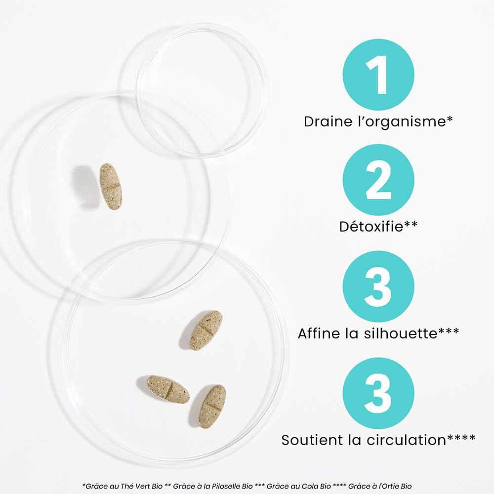 Comprimés sur boîtes de Pétri. 4 étapes : drainage, détoxification, silhouette, circulation. Nom du produit non visible.