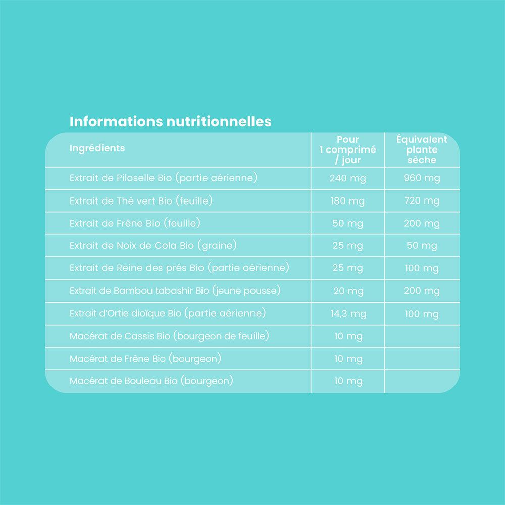 Informations nutritionnelles. Ingrédients, par comprimé, équivalent plante sèche. Piloselle, Thé vert, Frêne, etc.