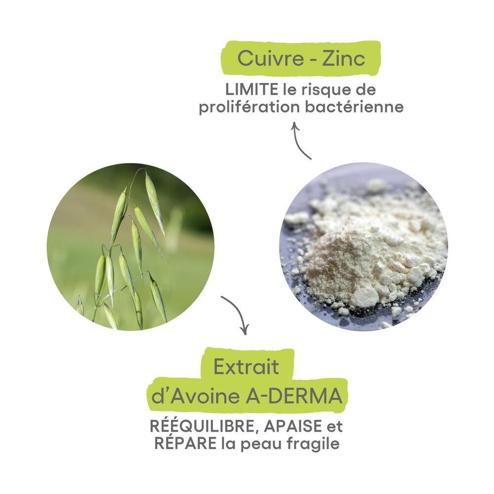 A-DERMA DERMALIBOUR+ CICA Crème réparatrice assainissante