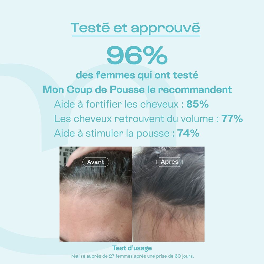 Comparaison avant-après de cheveux, avec 96% de recommandation pour Omum Mon Coup de Pousse.