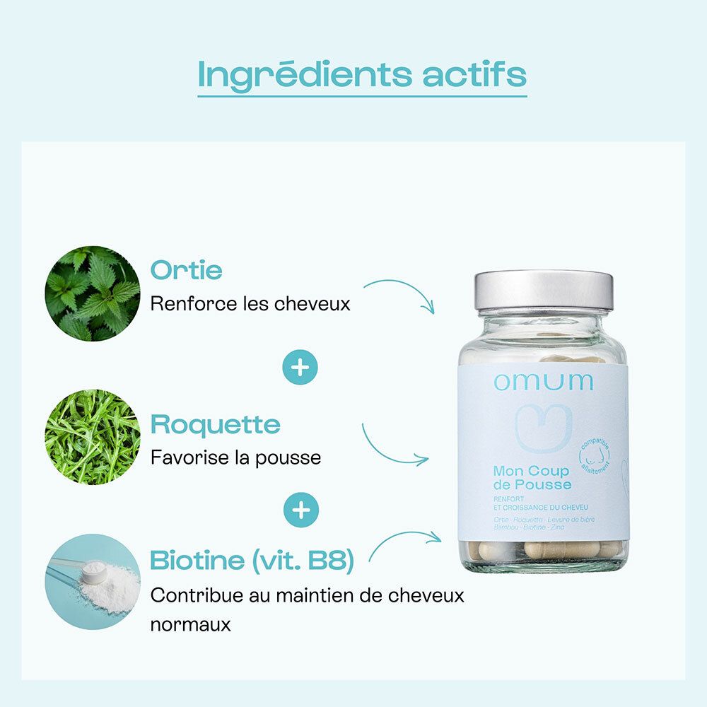 Ingrédients actifs Omum Mon Coup de Pousse : Ortie, Roquette, Bambou, Biotine, Zinc.