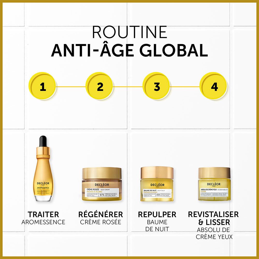 Routine anti-âge. 4 produits : Aromessence, Crème Rosée, Baume de Nuit, Absolu de Crème Yeux. Sur fond jaune.