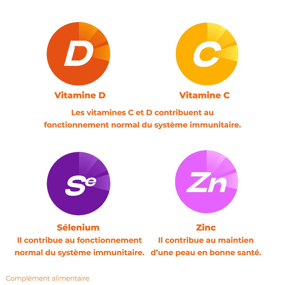 Graphique avec Vitamine D, C, Sélénium et Zinc. Texte: Contribue au fonctionnement immunitaire.