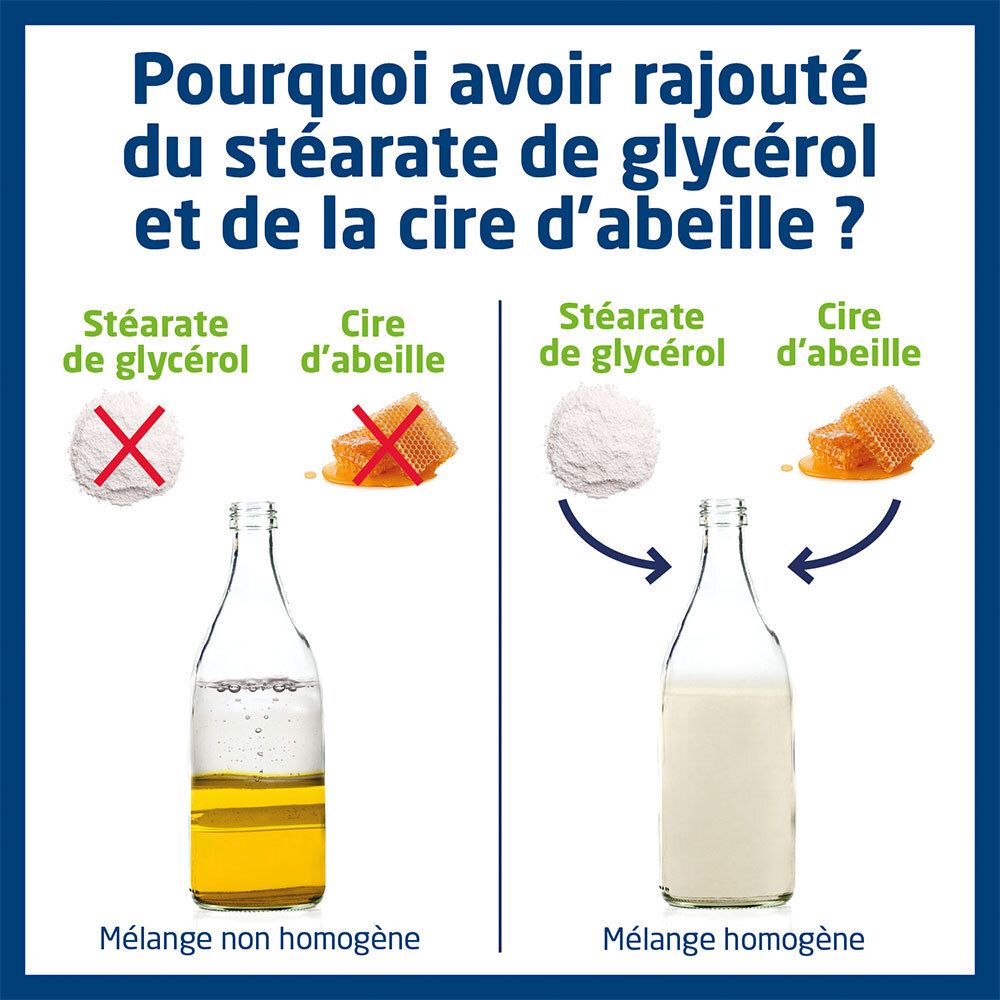 BABYSOIN - Bioliniment oléo-calcaire - Soin protecteur - Sans parfum - Certifié BIO - Fabriqué en France - 750 ml