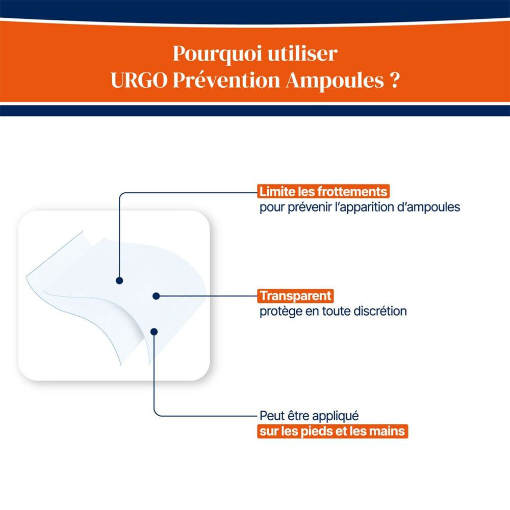 Graphique avec texte : "Pourquoi utiliser URGO Prévention Ampoules ?" Montre des pansements transparents. Inscriptions : "Limite les frottements", "Transparent", "Peut être appliqué".