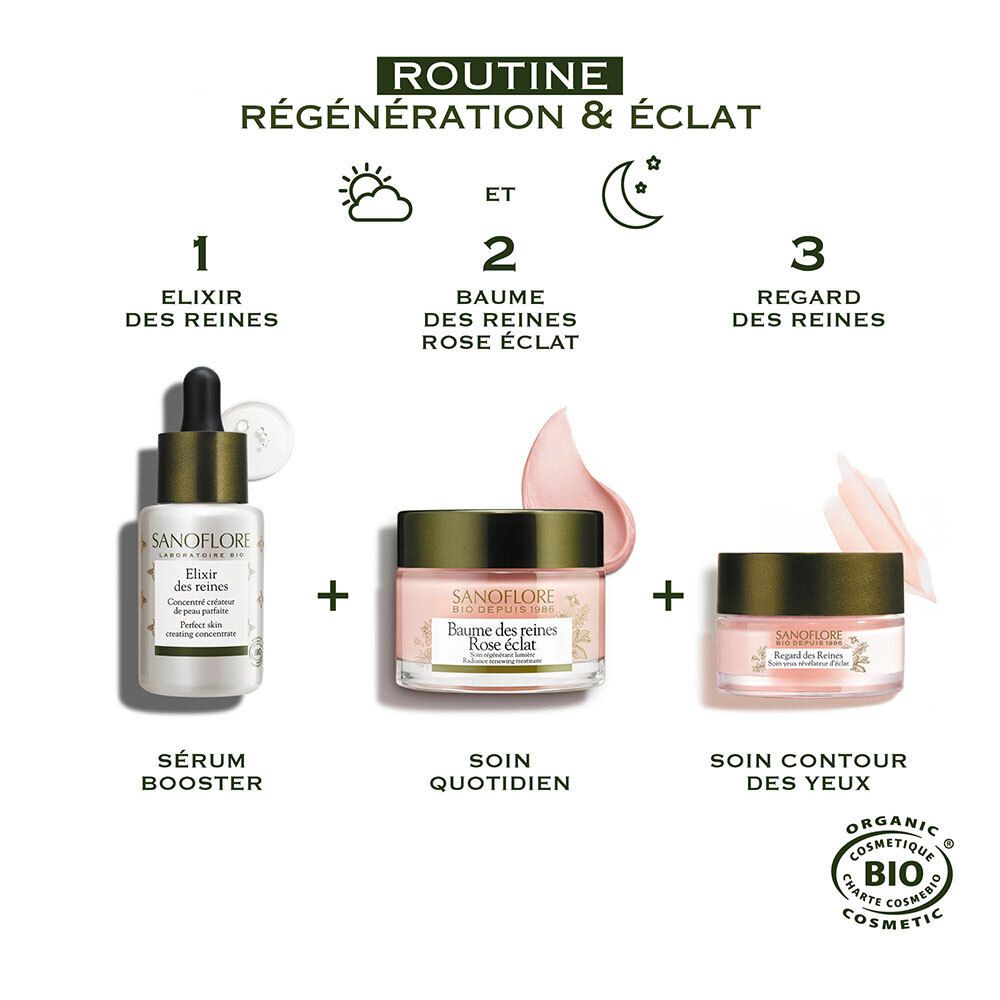 Trois produits: sérum, crème et crème pour les yeux. Texte: Régénération & éclat, Soin quotidien.