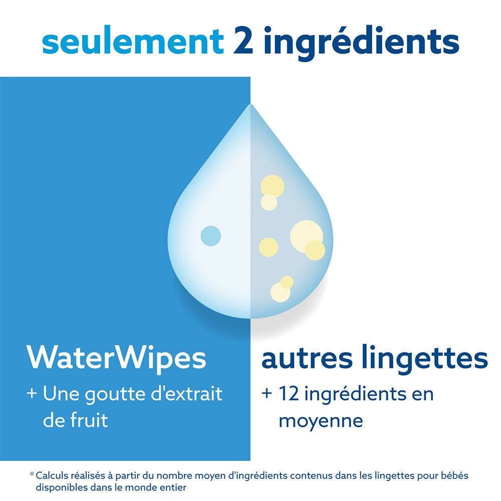 WaterWipes® Lingettes Imprégnées