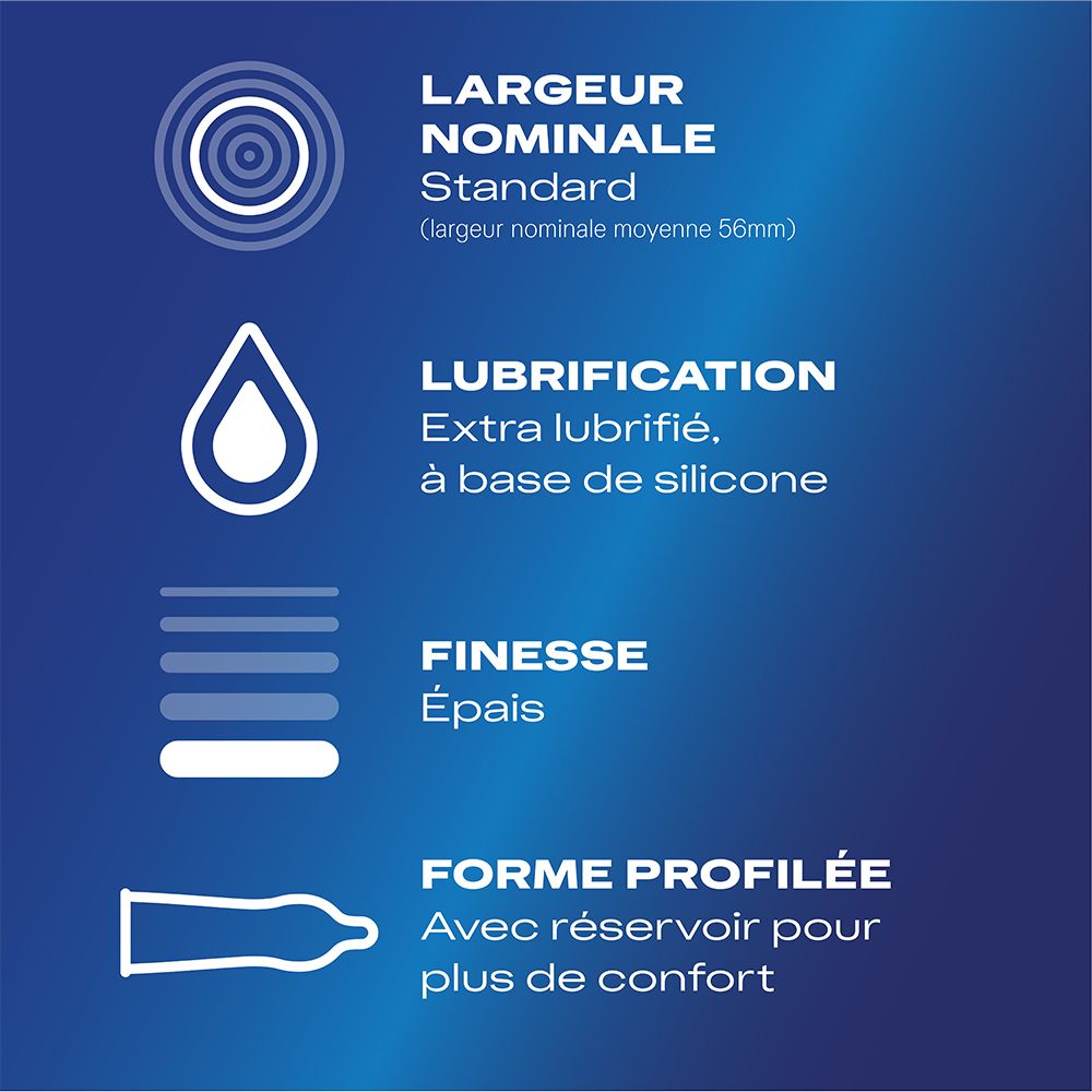 Infographie avec informations sur les caractéristiques des préservatifs : taille standard, extra lubrifié, épais, forme profilée.