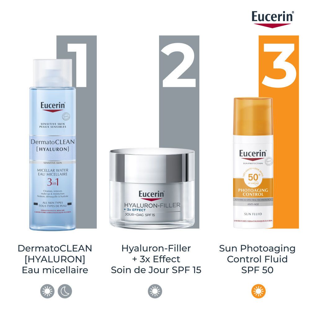 Trois produits: DermatoCLEAN [HYALURON] Eau micellaire 3 in 1, Hyaluron-Filler + 3x Effect Soin de Jour SPF 15, Sun Photoaging Control Fluid SPF 50.