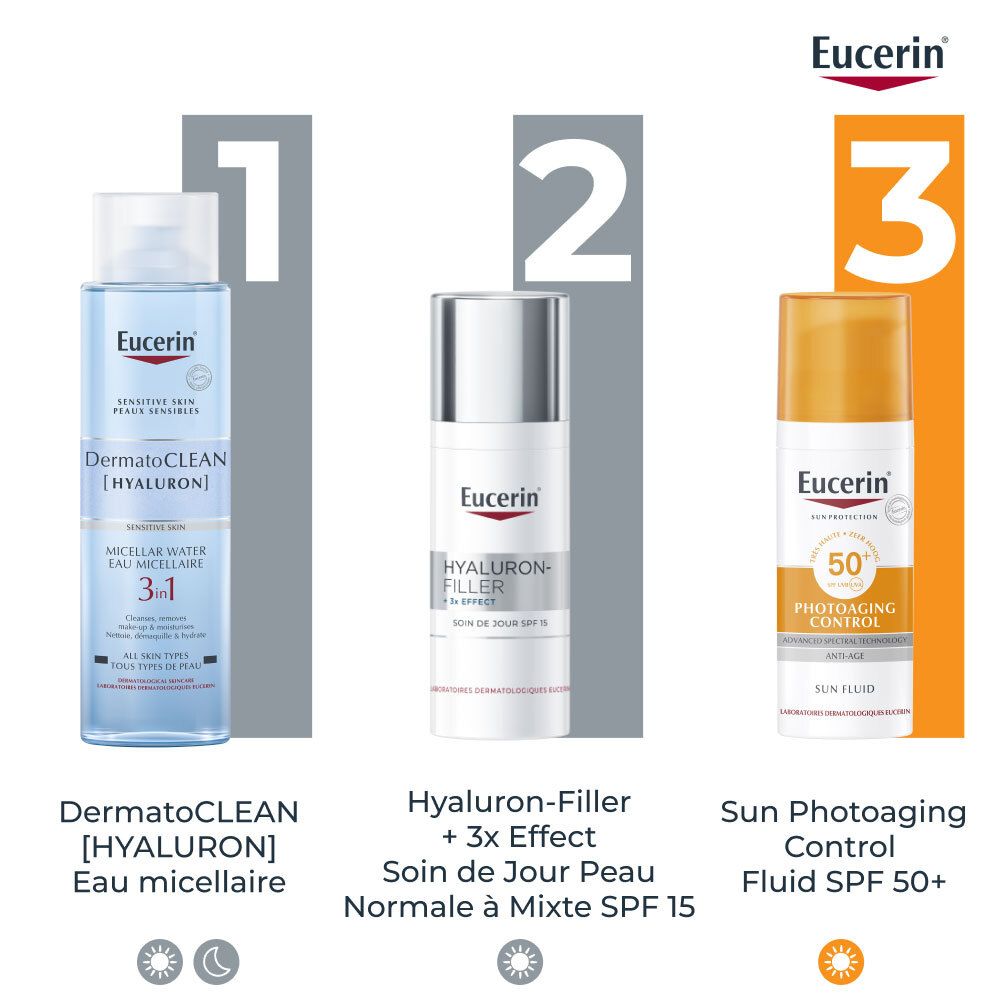 Trois produits Eucerin. DermatoCLEAN, HYALURON-FILLER, Sun Photoaging Control Fluid SPF 50+.