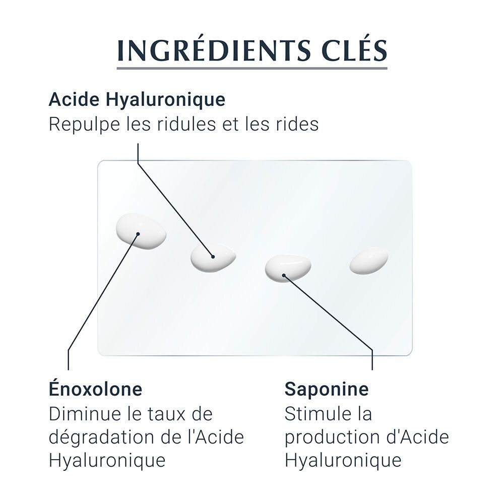 Eucerin® HYALURON-FILLER + 3x EFFECT Contour des Yeux Anti-Âge SPF 15