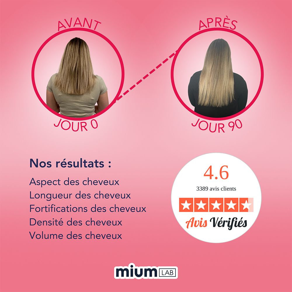 Comparaison avant-après. Cheveux avant et après 90 jours. Résultats : aspect, longueur, densité, volume. Évaluation 4,6 étoiles.