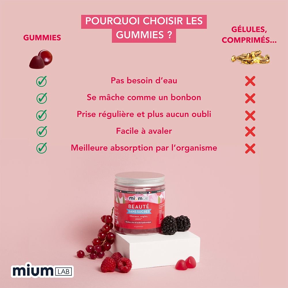 Comparaison gummies vs. gélules. Gummies : pas d'eau, comme bonbon, prise régulière, facile à avaler, meilleure absorption.