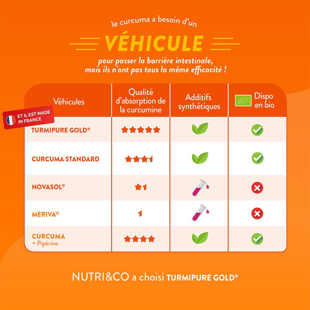 NUTRI&CO Curcuma