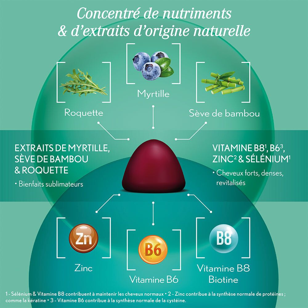 OENOBIOL Gummies SUBLIME HAIR  VOLUME & CROISSANCE