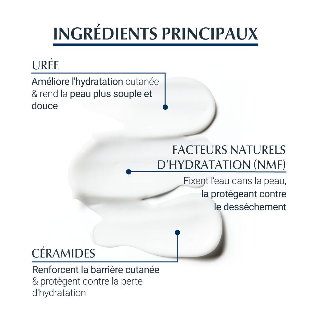 Eucerin® UreaRepair PLUS Émollient 5% d’urée Parfumé