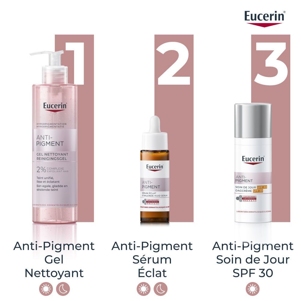 Trois produits Eucerin : Anti-Pigment Gel, Sérum Éclat, Soin de Jour SPF 30. Symboles soleil et lune.