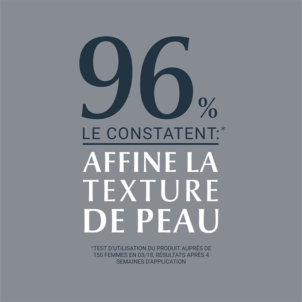 96% le constatent : Affine le grain de peau. Test sur 150 femmes après 4 semaines d'application.