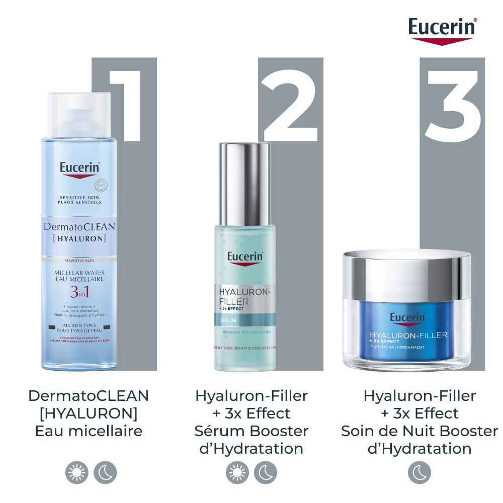 Trois produits. 1. Eau micellaire. 2. Hyaluron-Filler + 3x Effect Sérum. 3. Hyaluron-Filler + 3x Effect Soin de Nuit Booster.